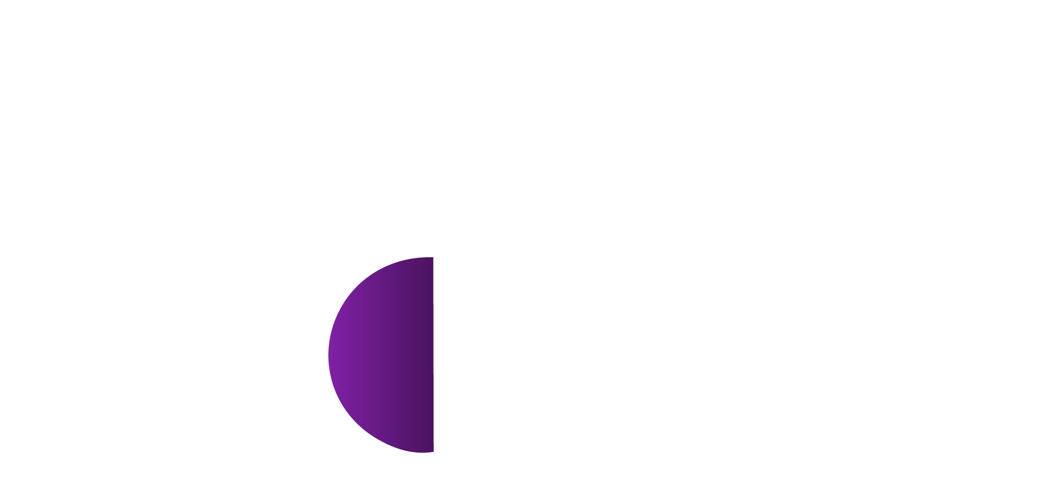 Performind